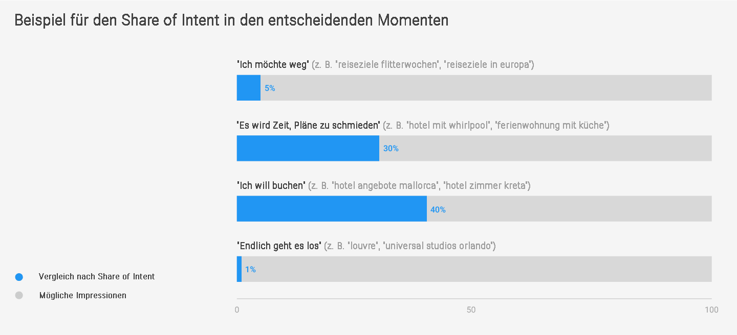 46215_DE-share-of-intent-moment-example
