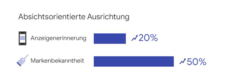Bei Videoanzeigen zählt nicht nur der Inhalt, sondern auch die Präsentation 2