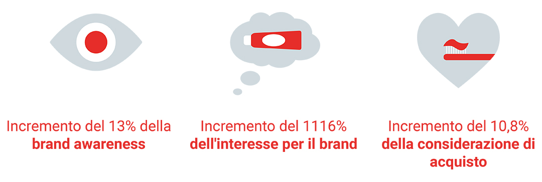 infograph