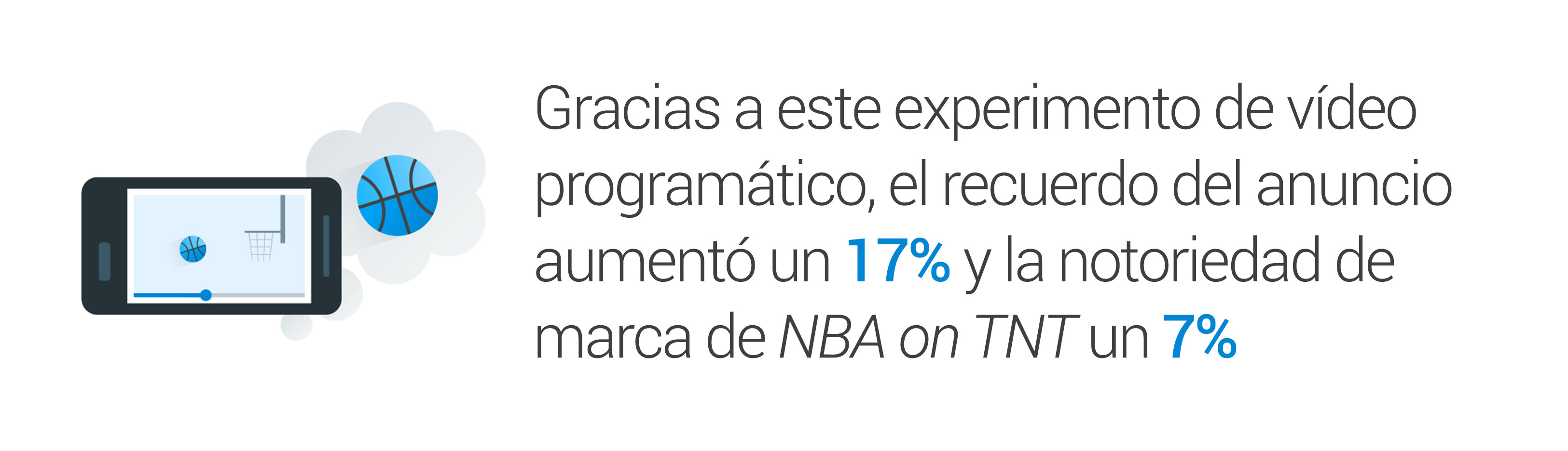 Fuente: informe de DoubleClick sobre la notoriedad de marca de Turner Sports, del 18 al 31 de octubre del 2016