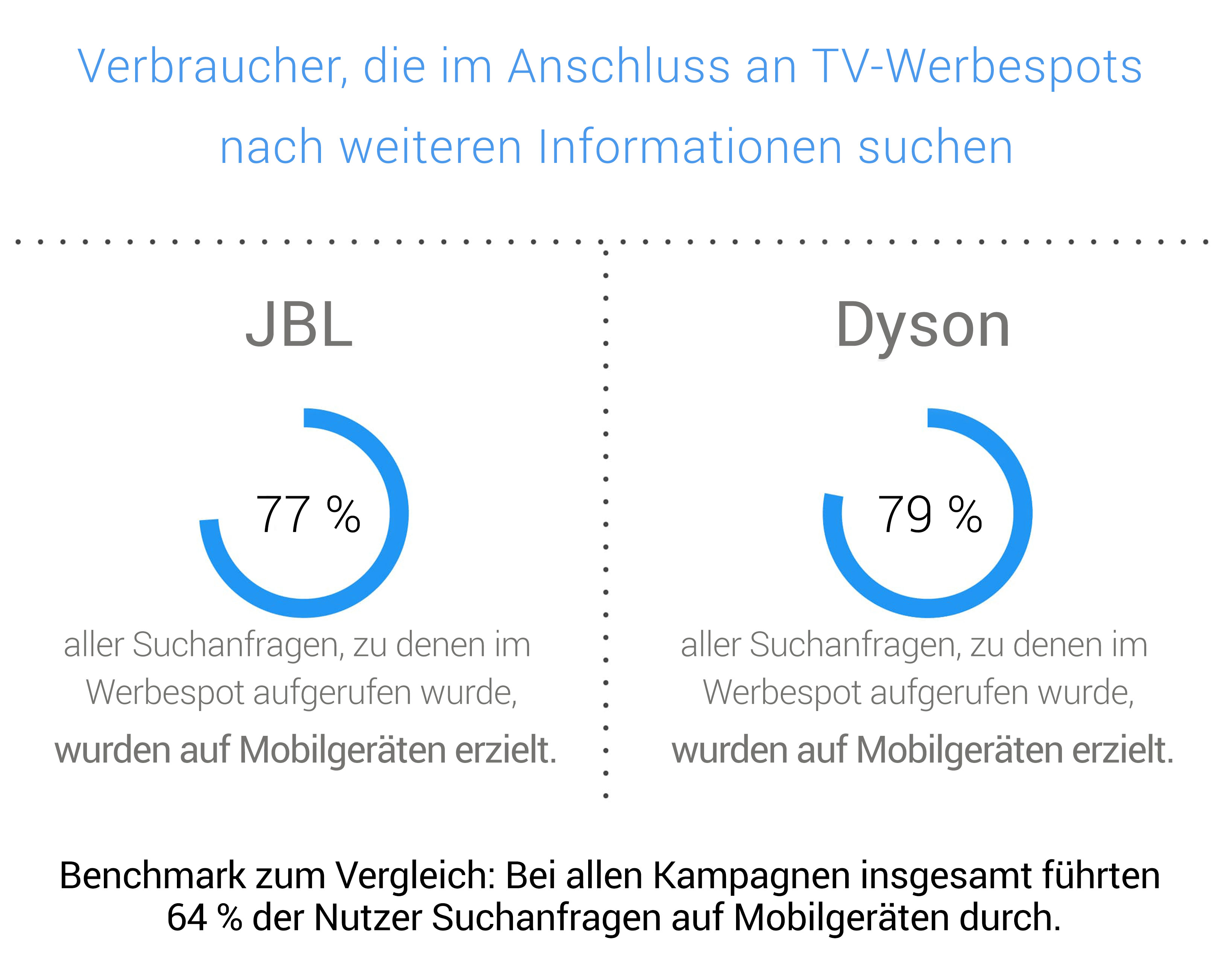 4914b_optimize-tv-ads-drive-product-discovery-BODY4