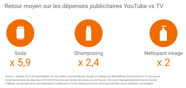 audience youtube 2 fr