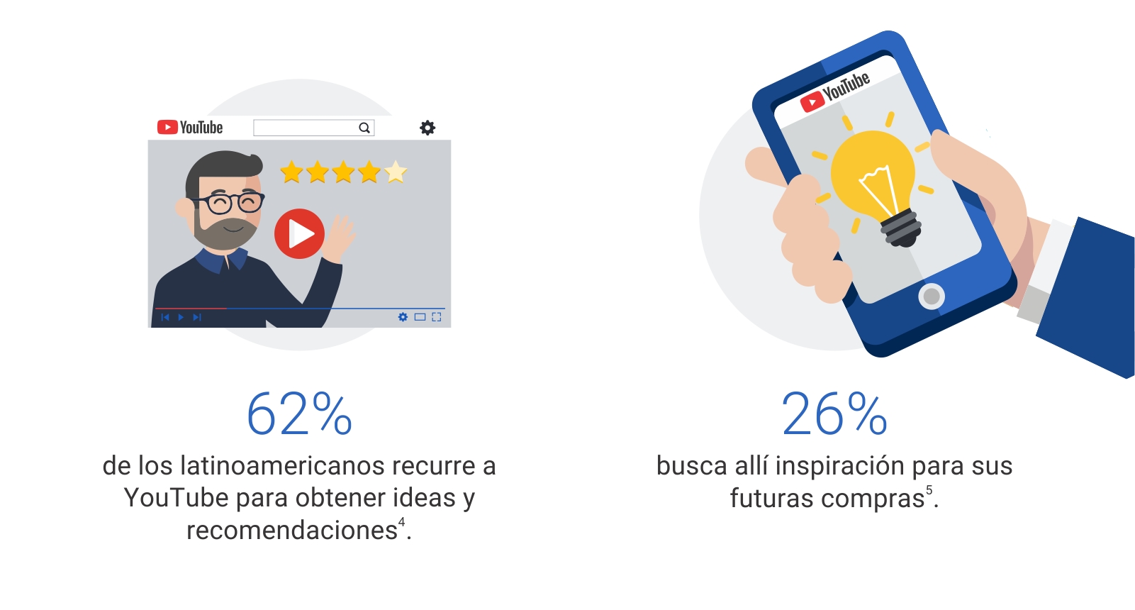3 datos que aprendimos de los usuarios 3