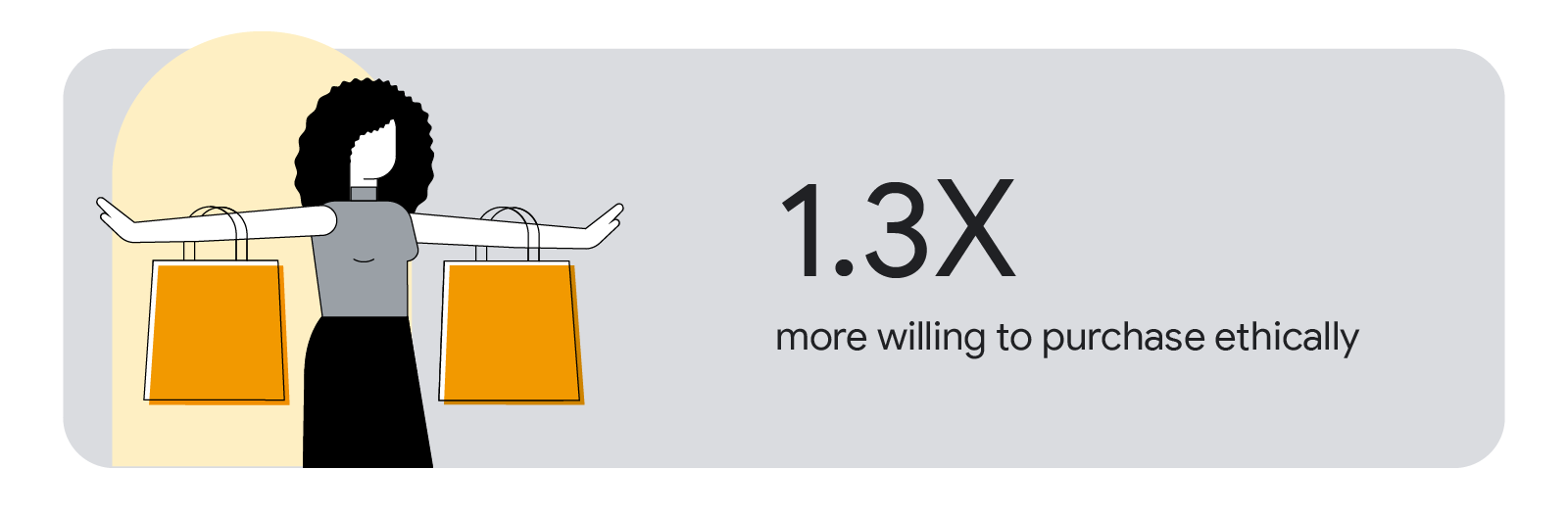 A woman of colour, wearing a grey sleeveless shirt and a black skirt, balances a shopping bag on each arm. Multicultural Canadians are 1.3 times more willing to purchase ethically.