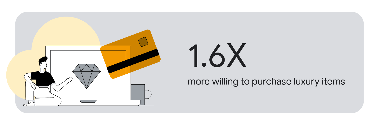 A credit card hovers over an open laptop. A man wearing a black t-shirt sits on the ground and points at a diamond icon on the screen. Multicultural Canadians are 1.6 times more willing to purchase luxury items.