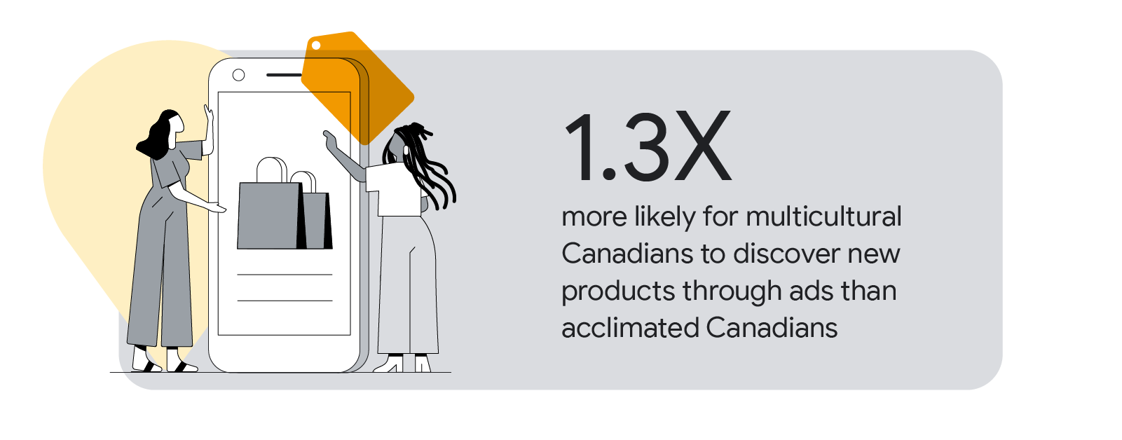 The rise of   in Canada - Think with Google