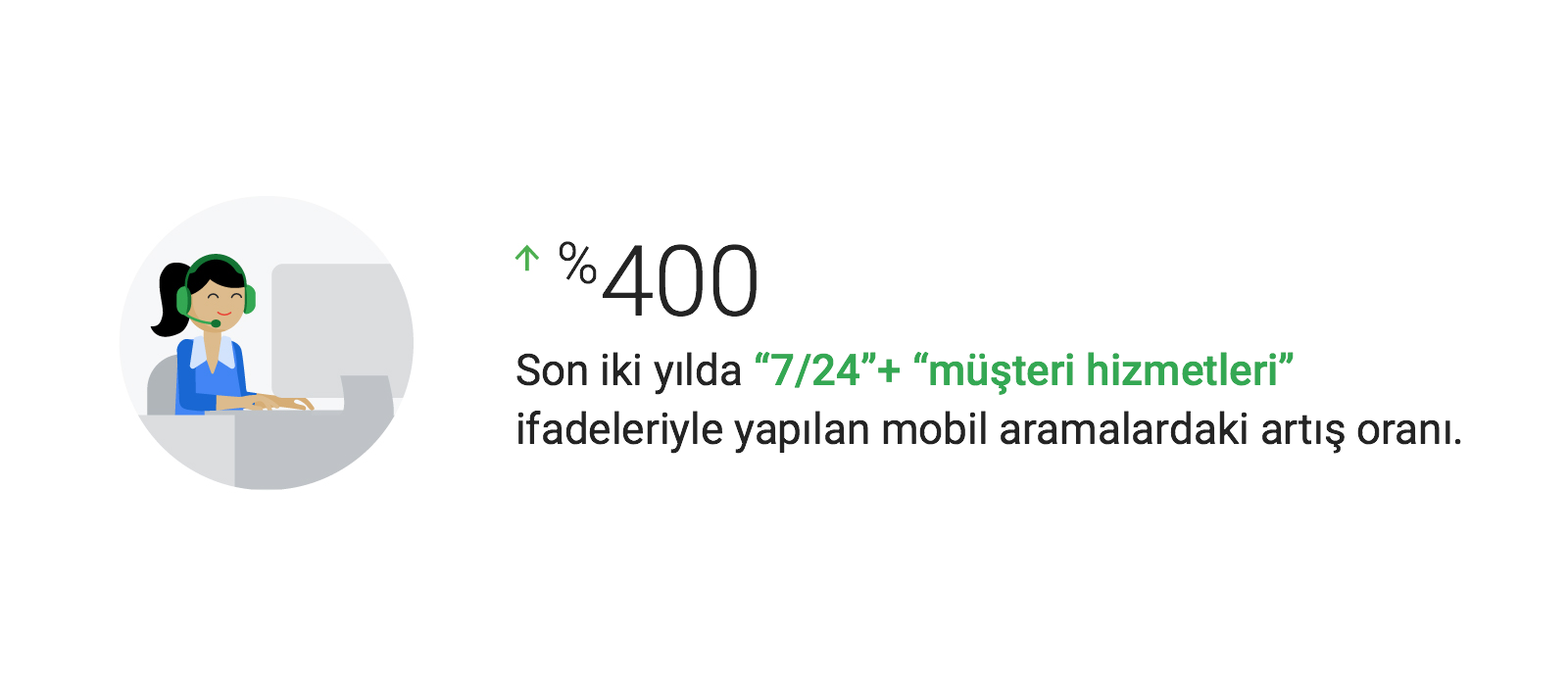 mobil aramalardaki artış oranı.