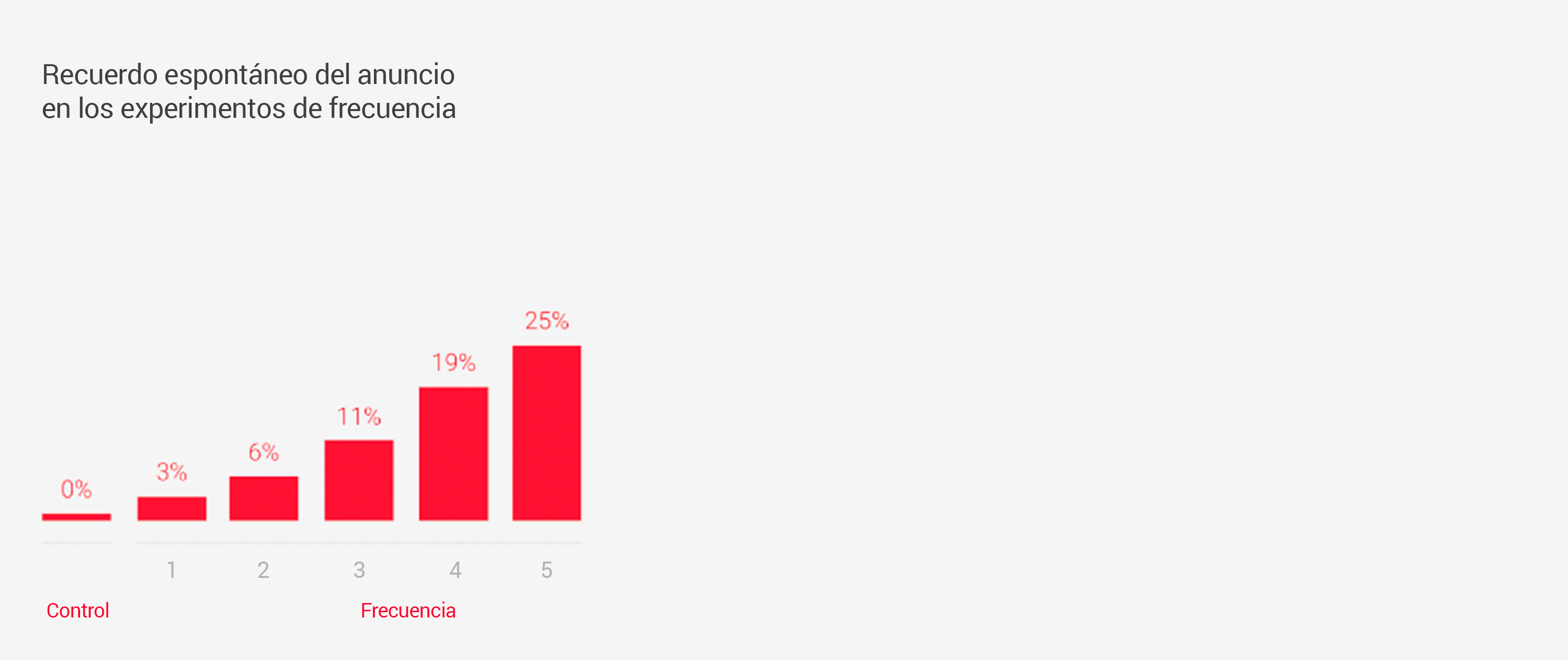 Estudio de Google/eye square de 2015/2016, Reino Unido y Alemania