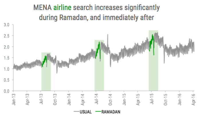 ramadan 4