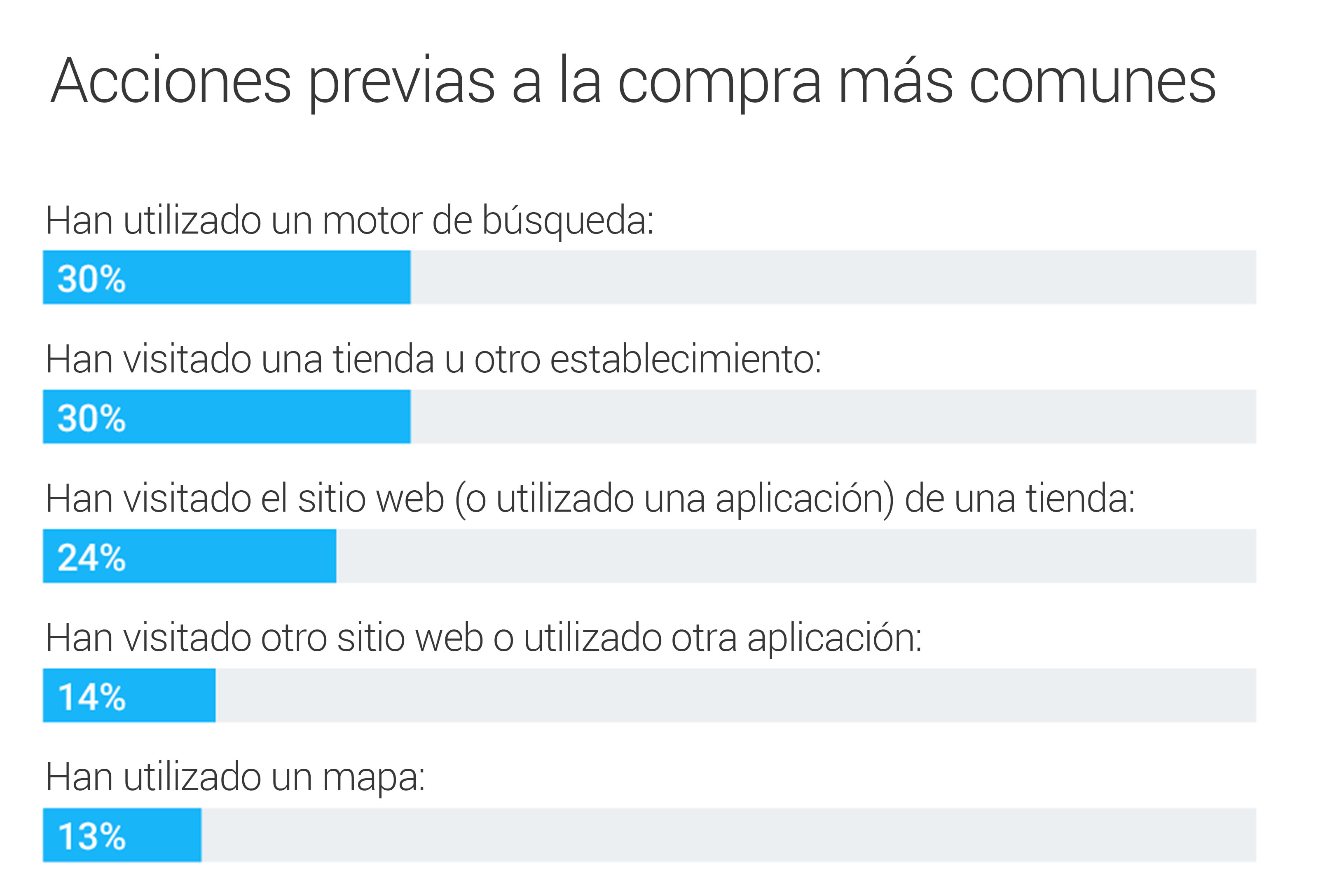 Como el movil ha transformado el modo en que los usuarios consiguen lo que desean imagen2