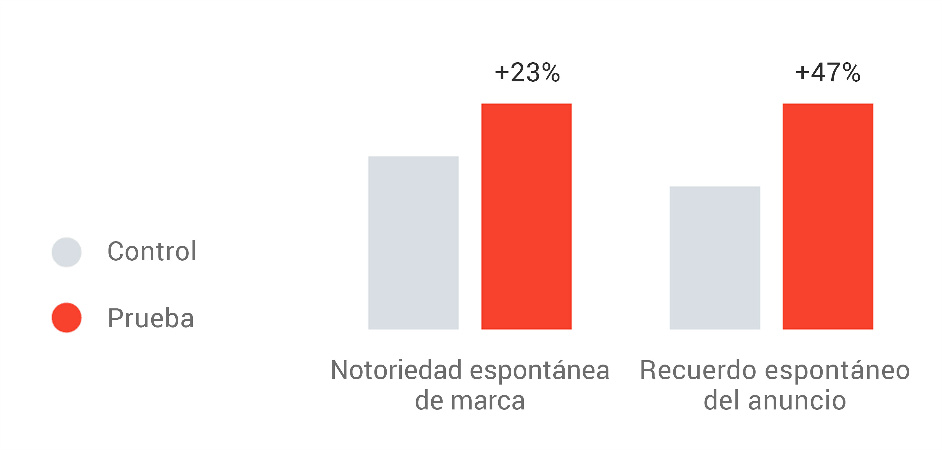 Cuatro consejos sobre planificación de medios