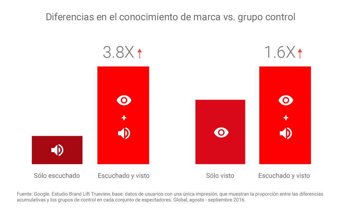 5 Charts Article Image 1
