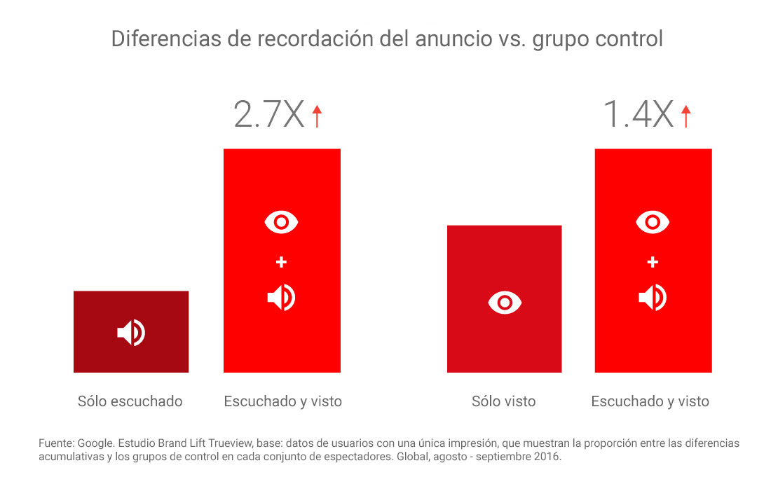 5 Charts Article Image 2