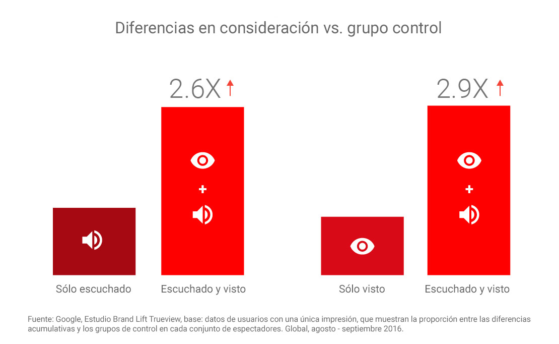 5 Charts Article Image 3
