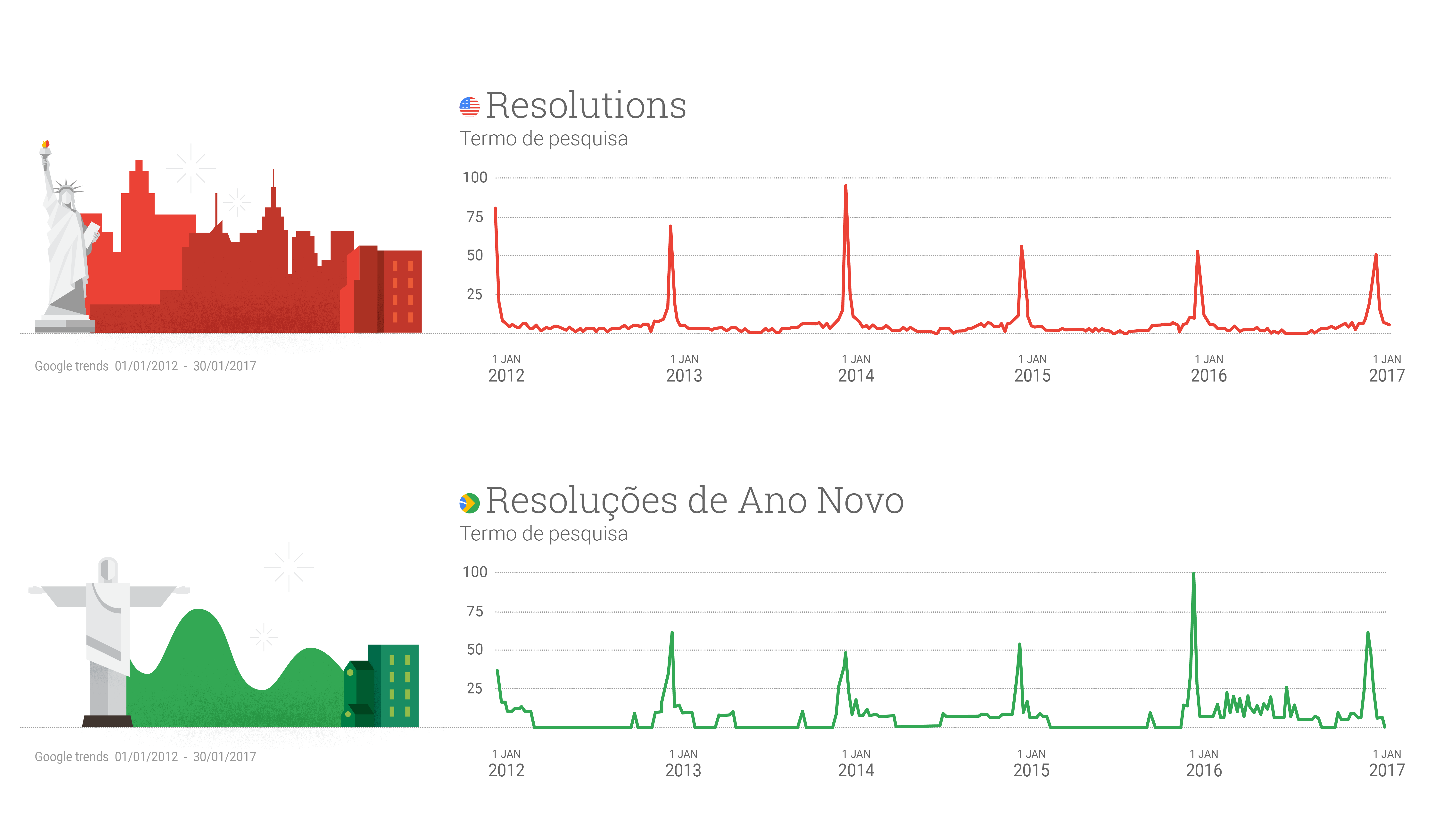 5 Estrategia De Video On Line Do Google Brandlab 1