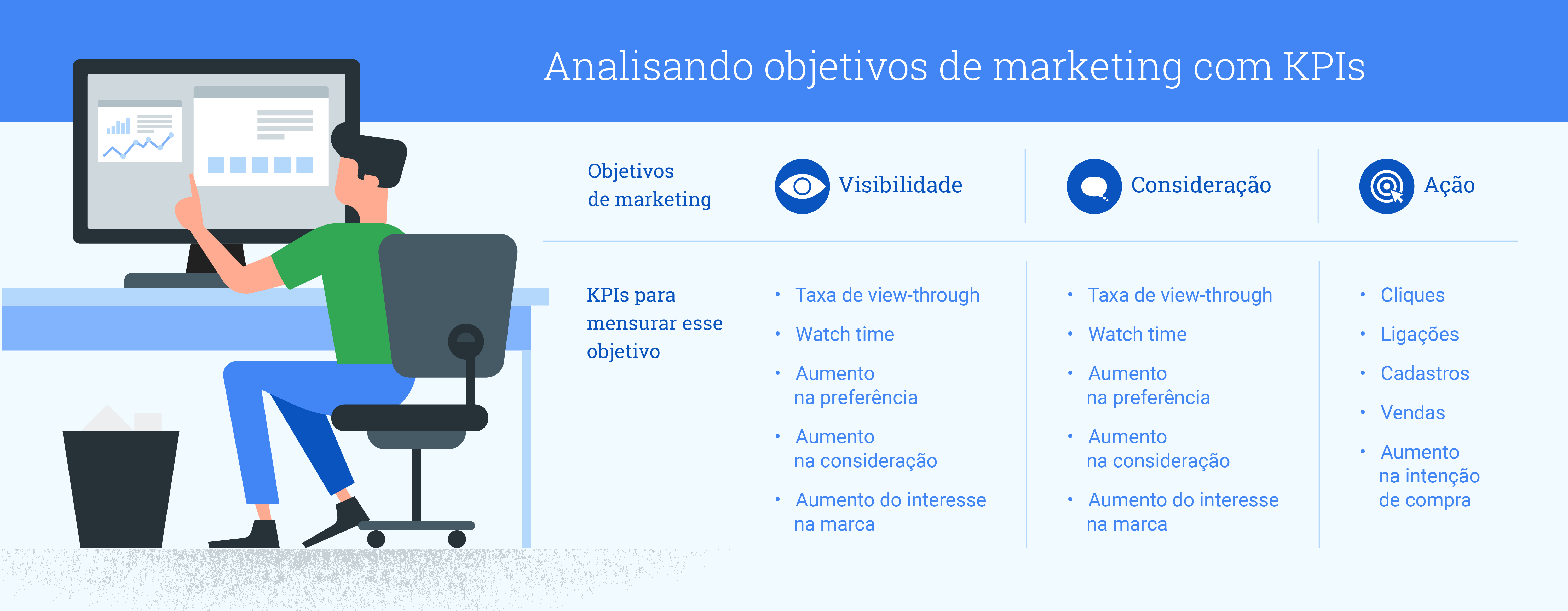 5 Estrategia De Video On Line Do Google Brandlab 2