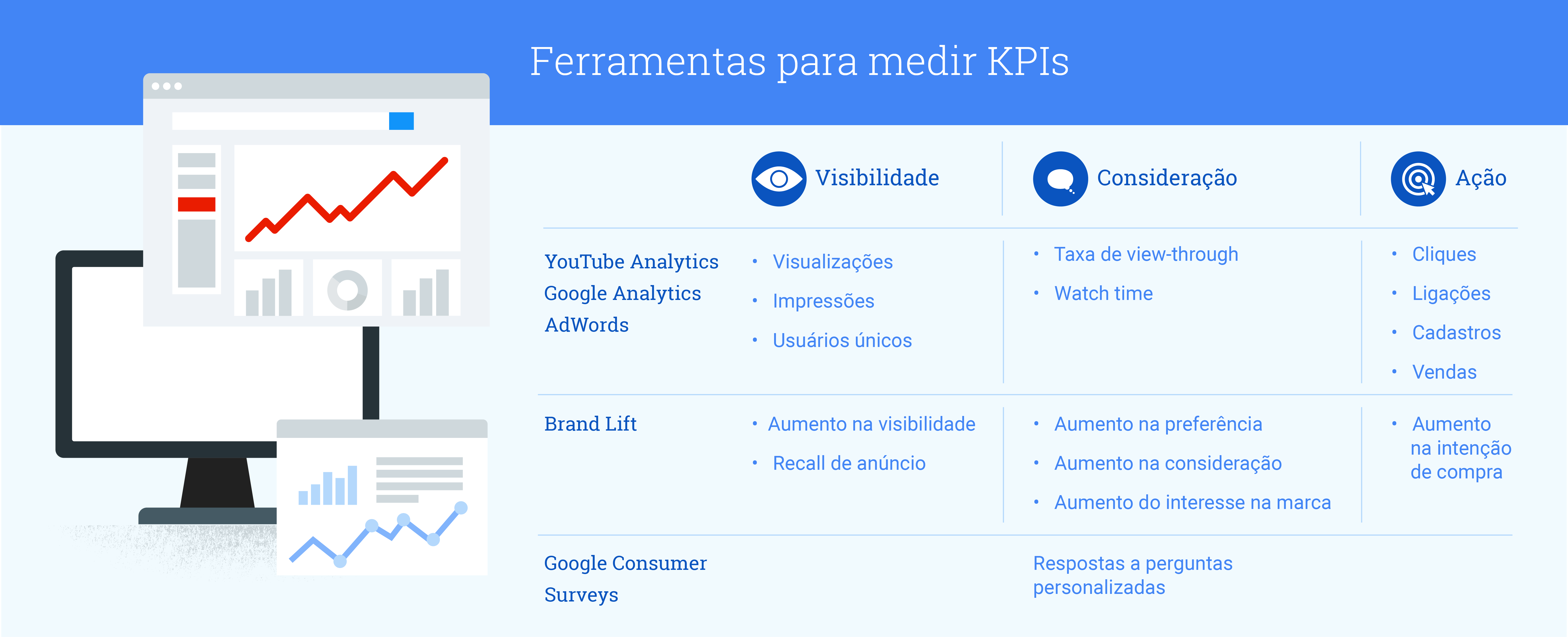 5 Estrategia De Video On Line Do Google Brandlab 3