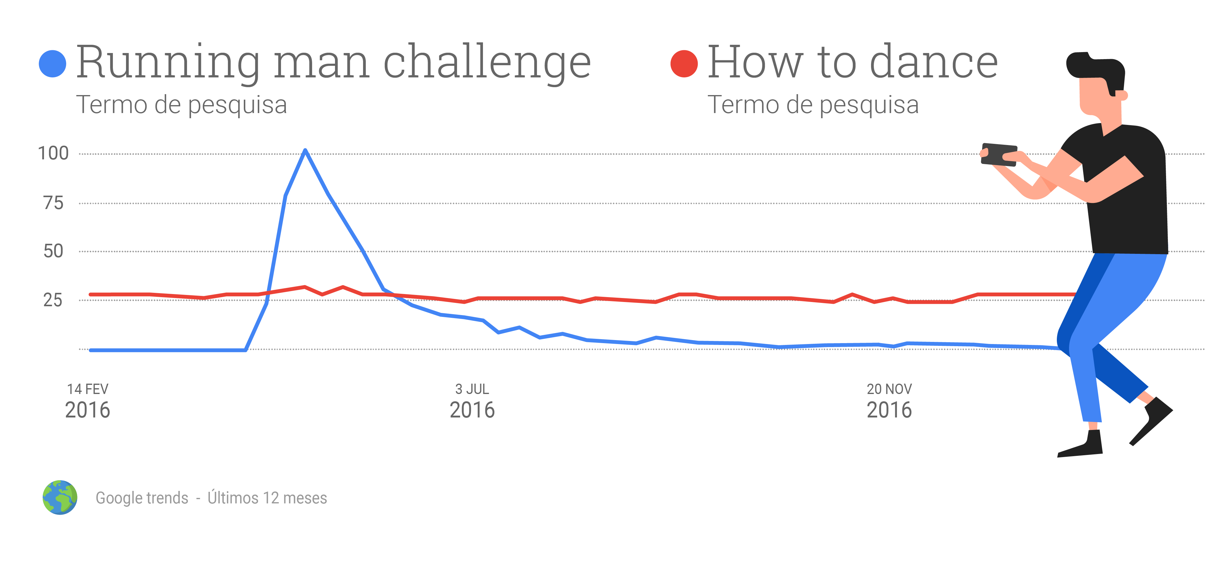 5 Estrategia De Video On Line Do Google Brandlab 4