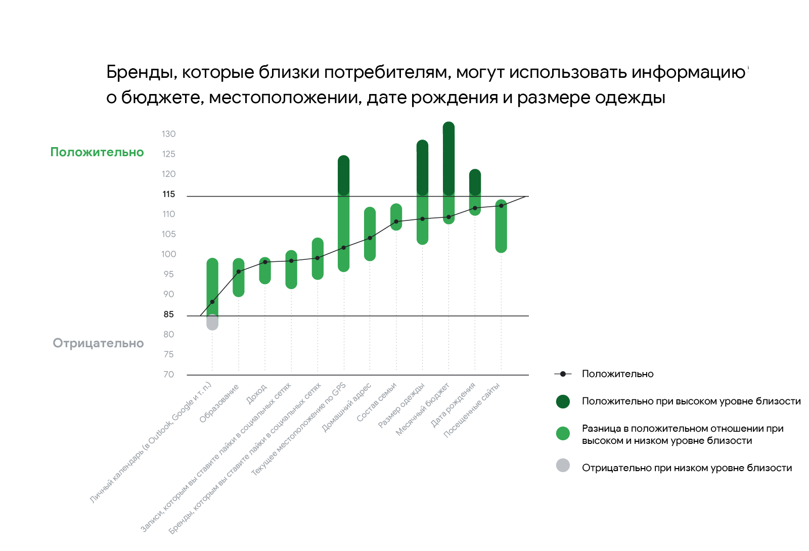 Как внедрить автоматизированные услуги и повысить удовлетворенность клиентов