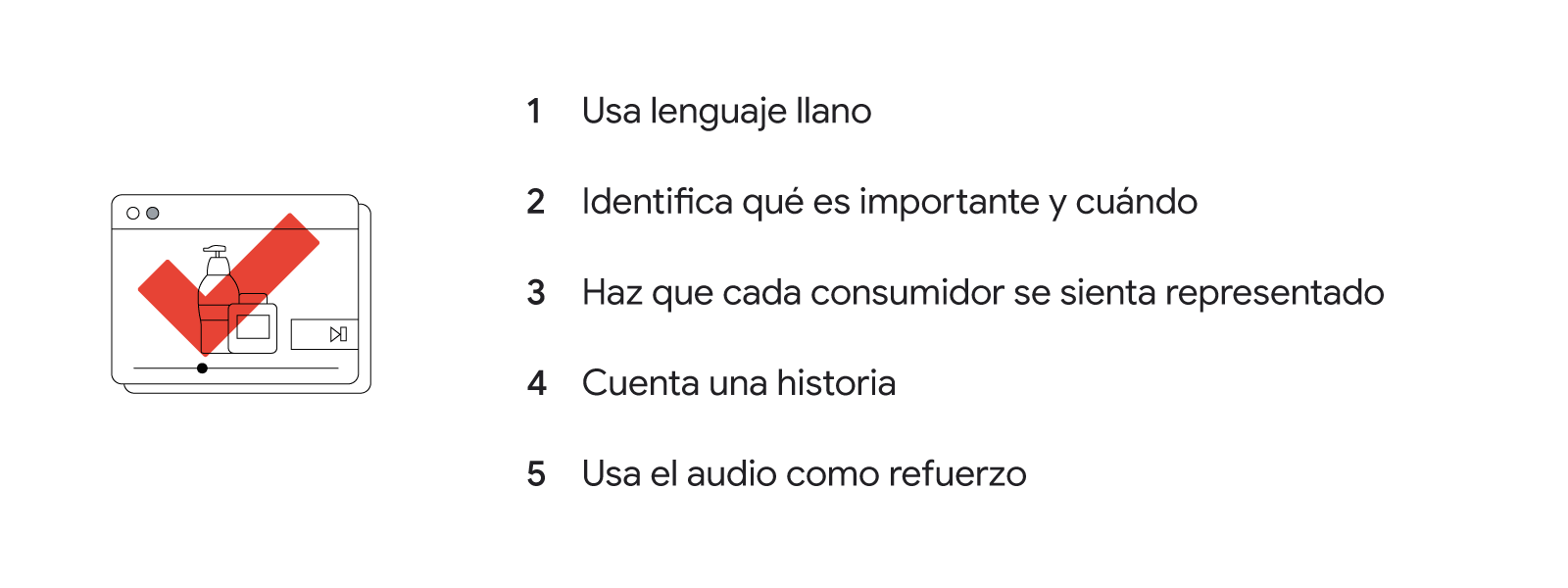 Cinco prácticas creativas que nos permiten llegar a los consumidores: 1. Usa lenguaje llano. 2. Identifica qué es importante y cuándo. 3. Haz que cada consumidor se sienta representado. 4. Cuenta una historia. 5. Usa el audio como refuerzo.