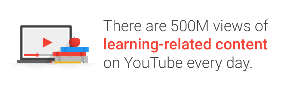 educational content