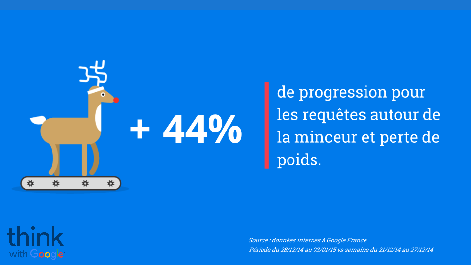 54152_Tendances_requetes_fin_annee_3