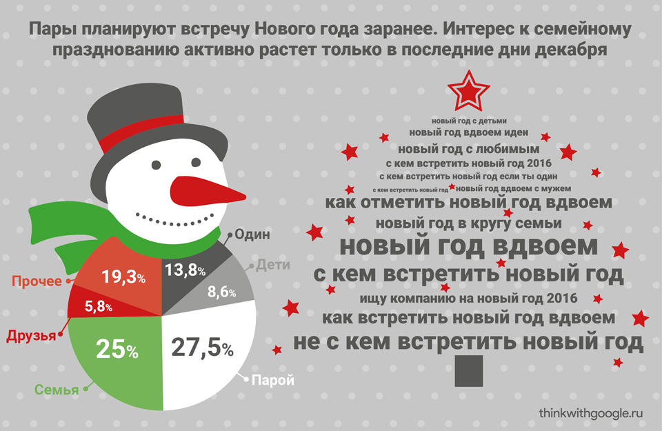 Как новый год встретишь так и проведешь. С кем встретиьновыйгод. С кем встретить новый год. Ищу с кем встретить новый год. Не с кем встретить новый год.