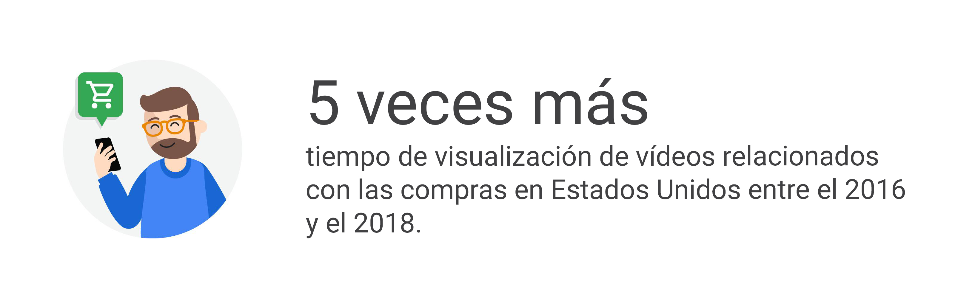 Tres tendencias relacionadas con las compras que debes conocer