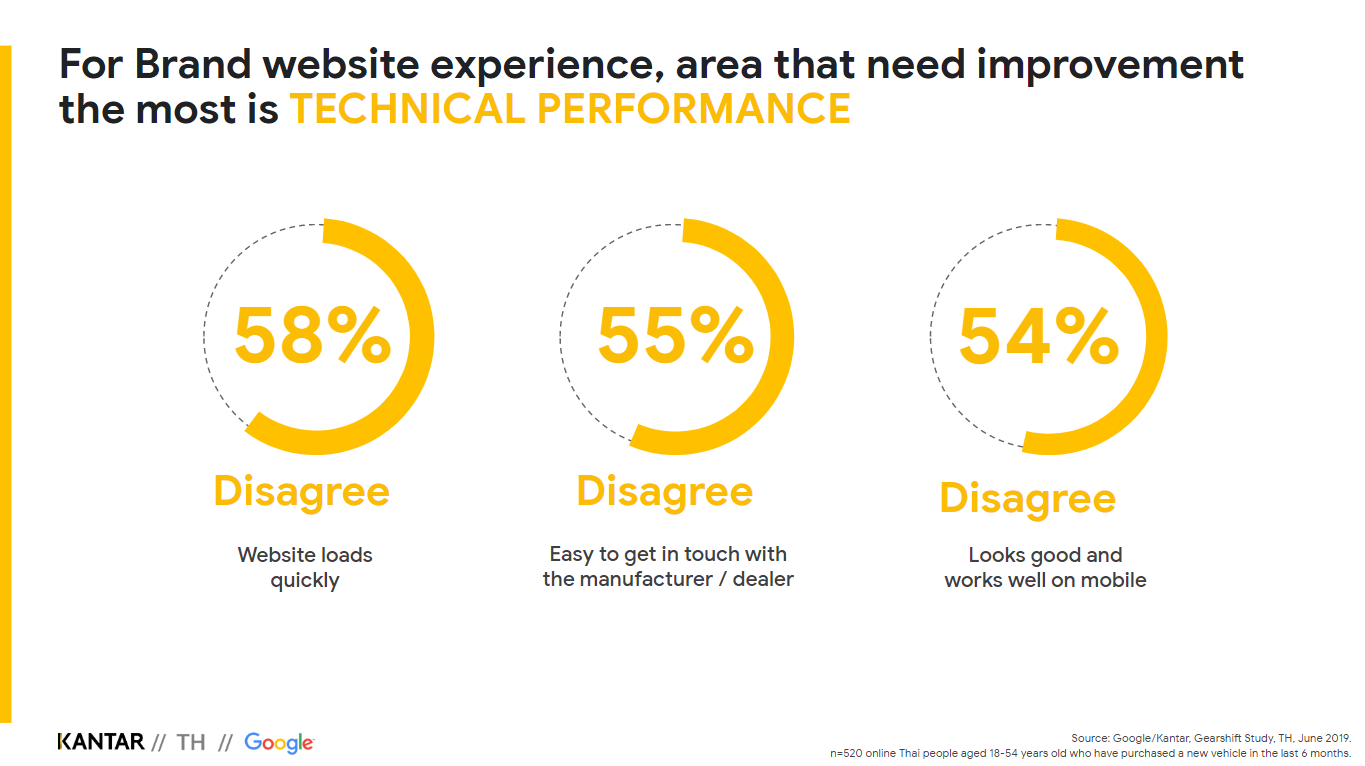 #5 Technical performance website.png