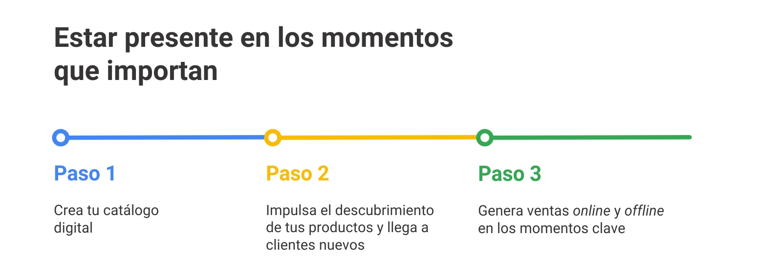 5 claves