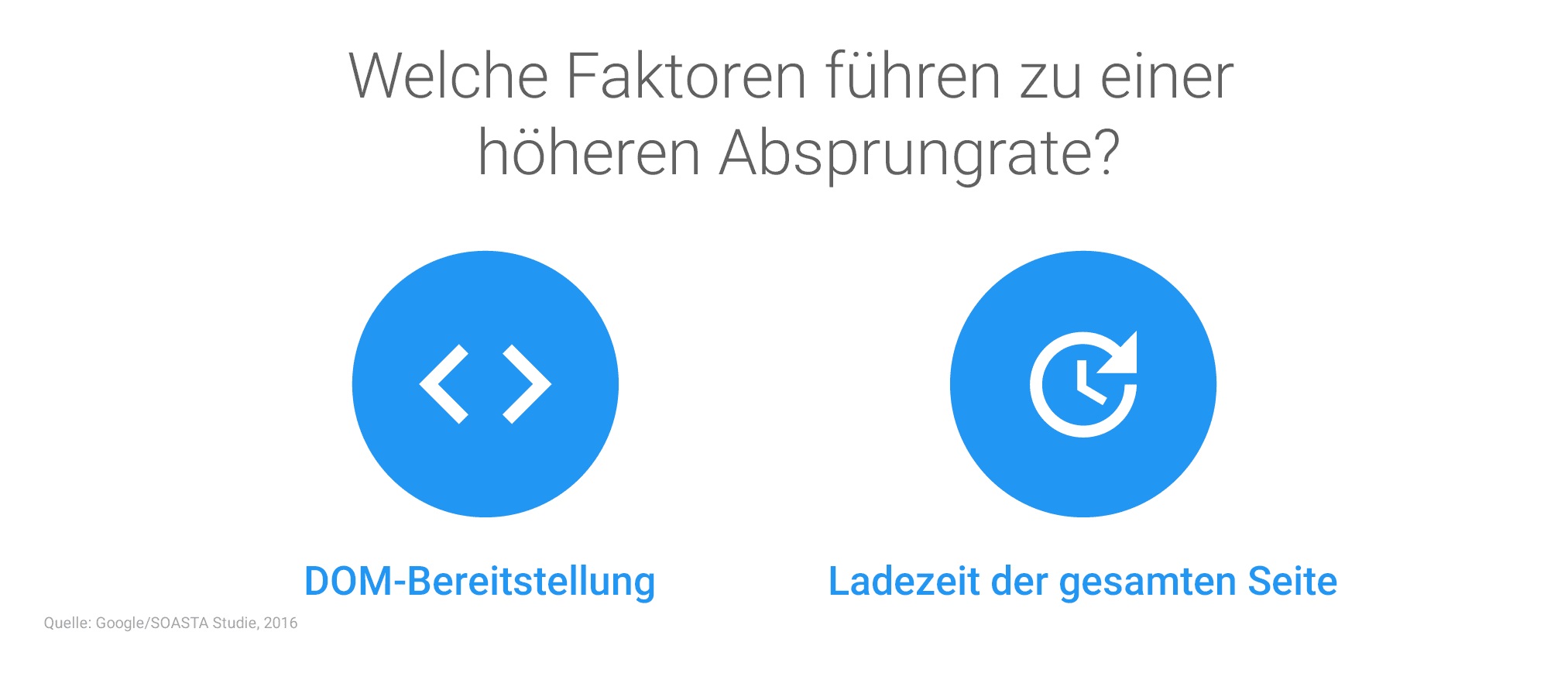 mobile website