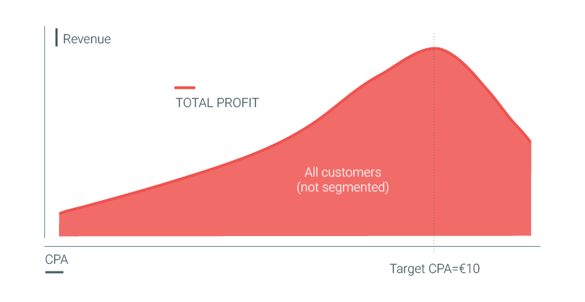 segmenting customers diagrams 1