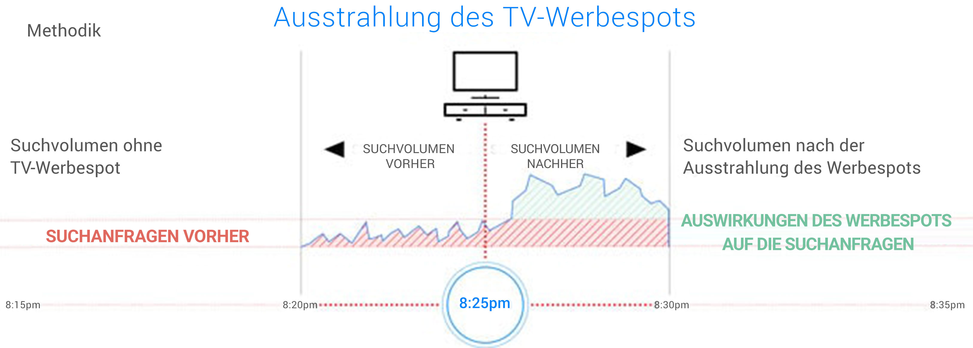 5b5d5_optimize-tv-ads-drive-product-discovery-BODY1