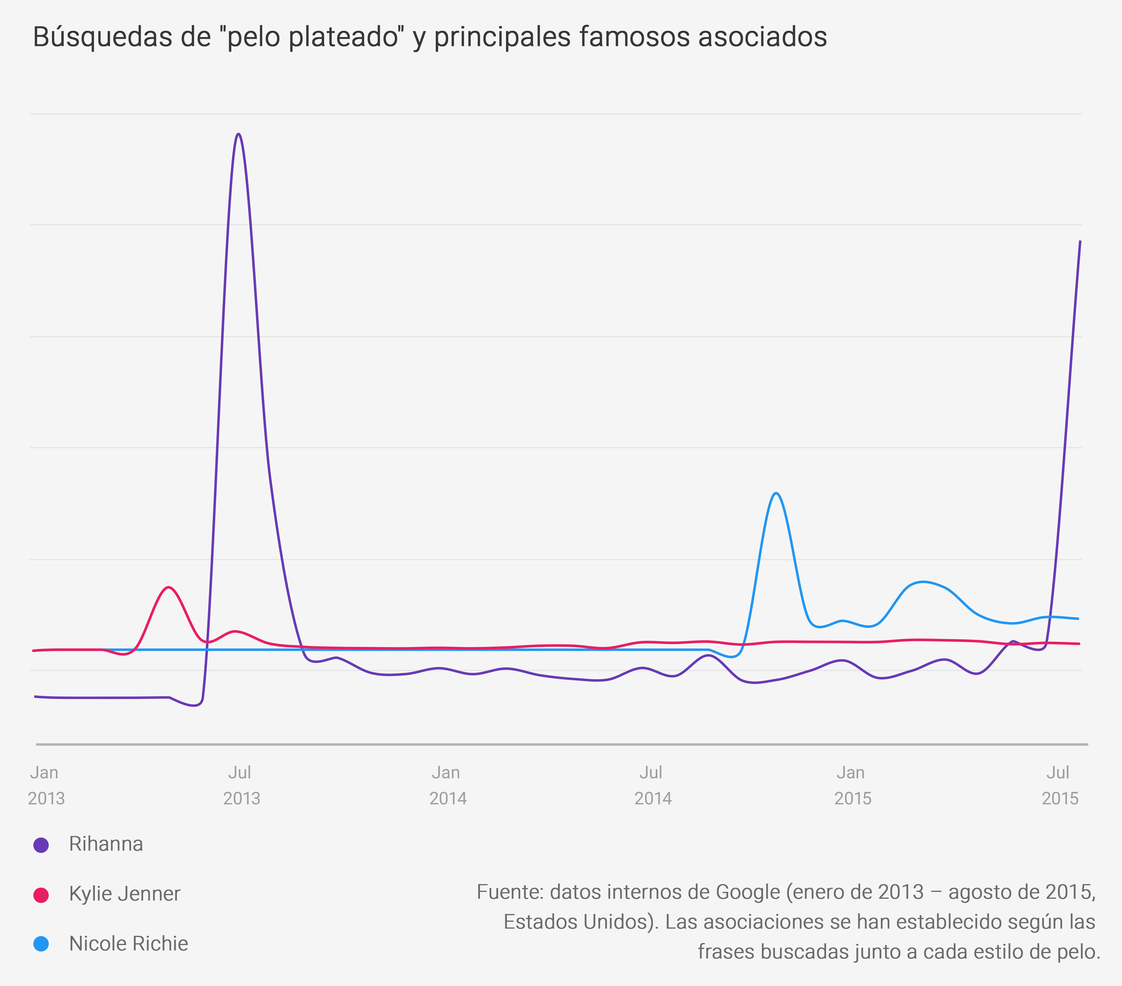 es_beauty_graph2
