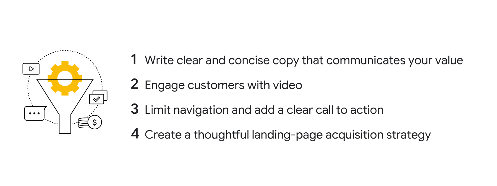 1. Write clear and concise copy that communicates your value. 2. Engage customers with video. 3. Limit navigation and add a clear call to action. 4. Create a thoughtful landing-page acquisition strategy.