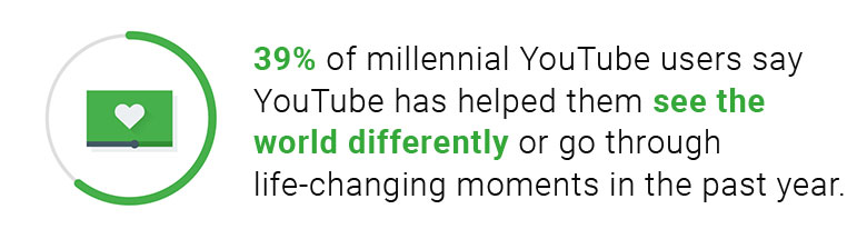 millenials