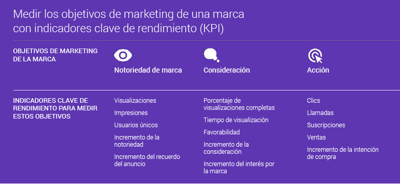 Cinco soluciones para tu estrategia de marketing