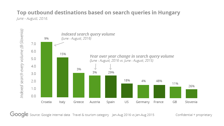 hungary 1