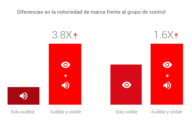 visibilidad-y-audibilidad-tandem-imprescindible-img1