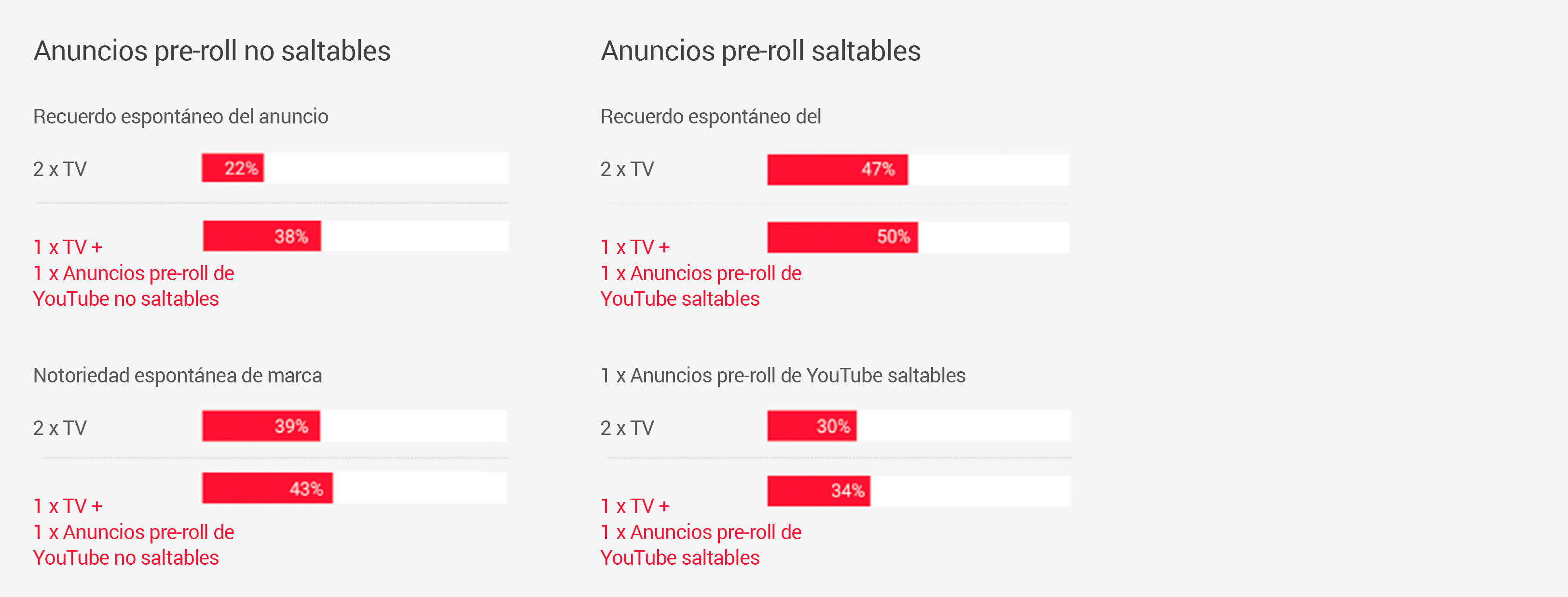 Metanálisis de YouTube