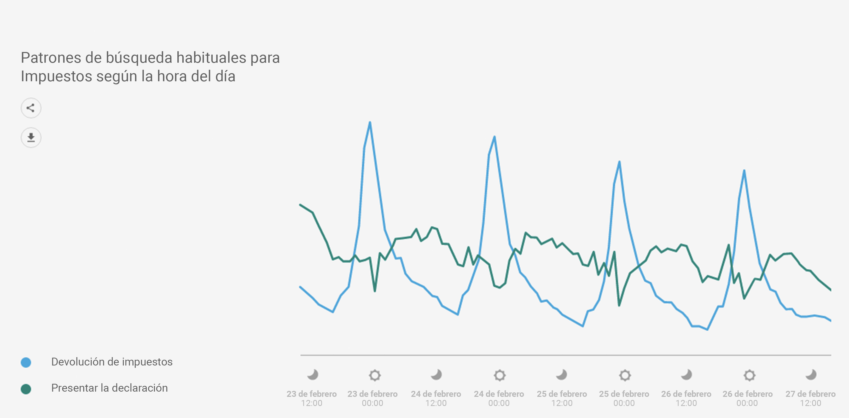 Cómo puedes utilizar la segmentación del día para aprovechar los momentos importantes de los consumidores img4