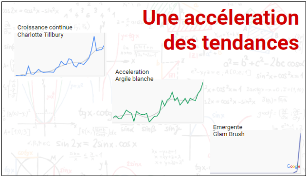 68a6e_Tendances_requetes_beaute