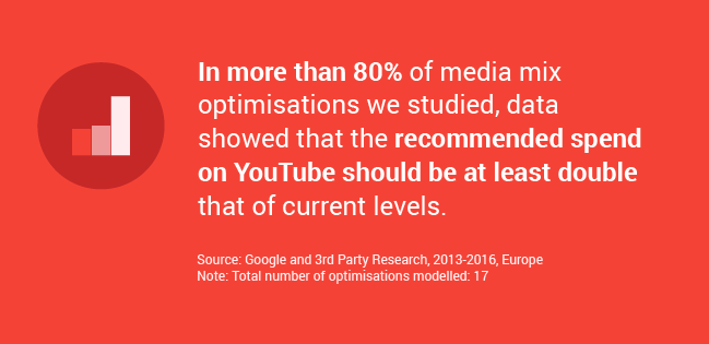youtube tv 2