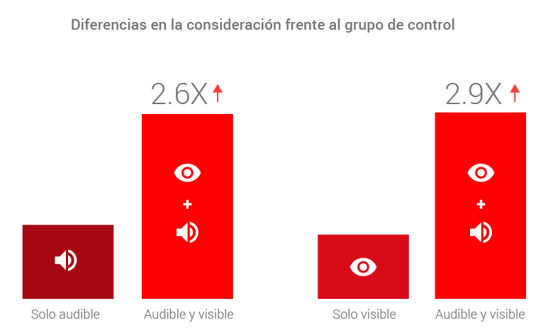visibilidad-y-audibilidad-tandem-imprescindible-img3