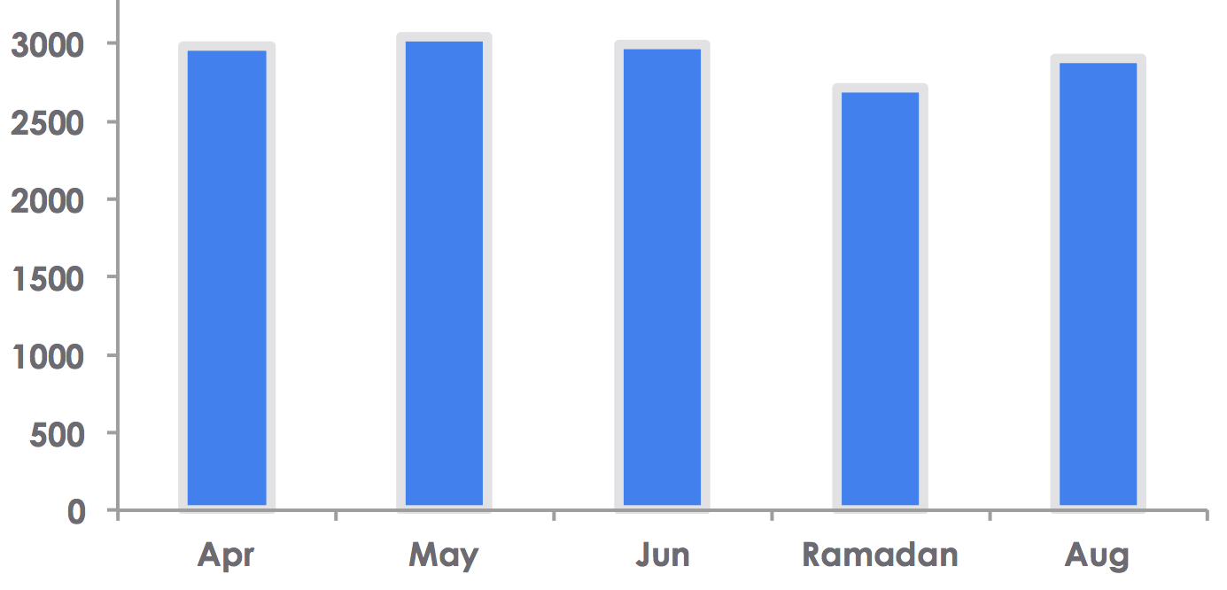 ramadan