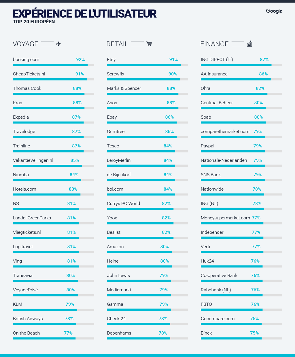 6e1b2_161014_UX-Top 20-FRENCH_AM
