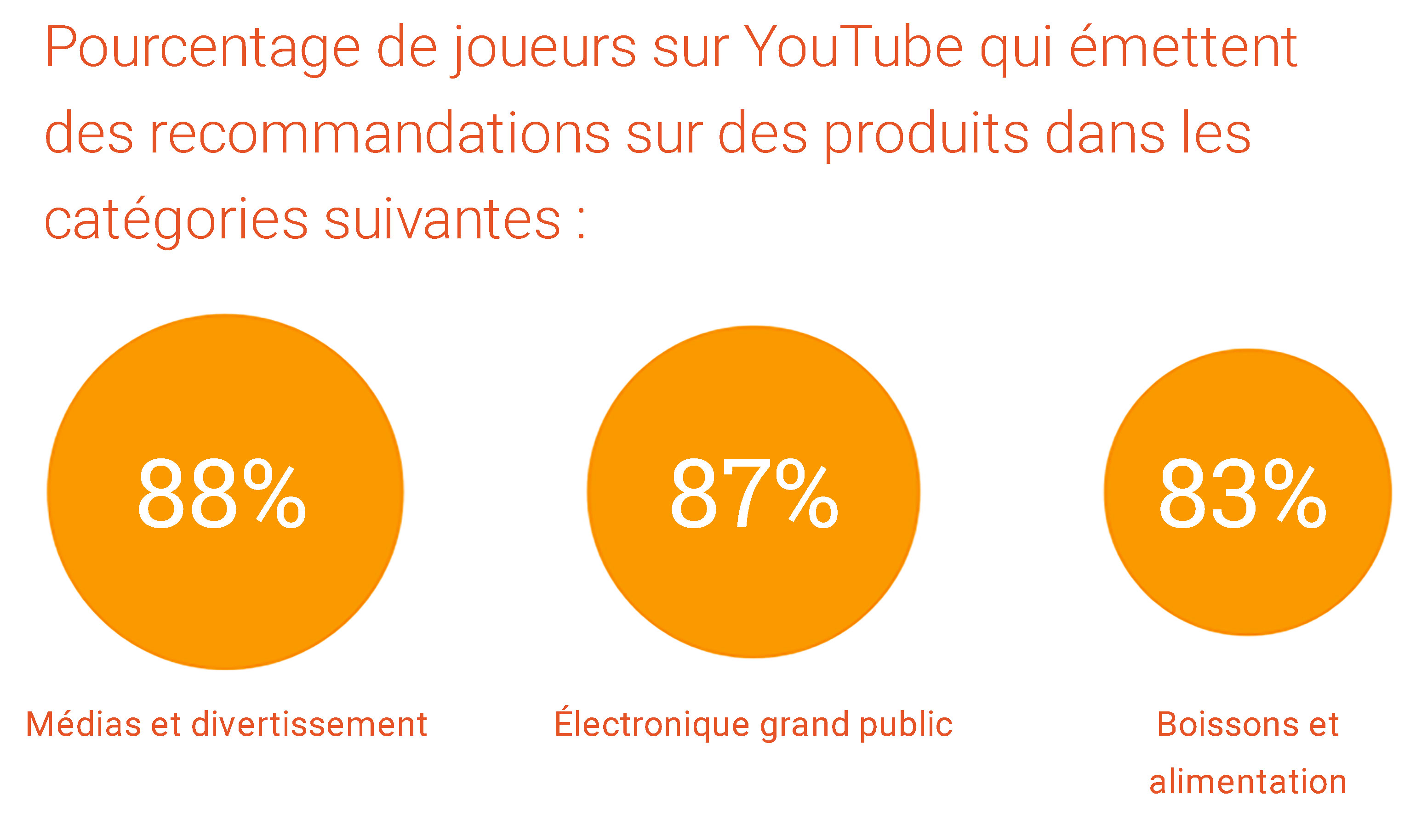 pourquoi integrer les amateurs