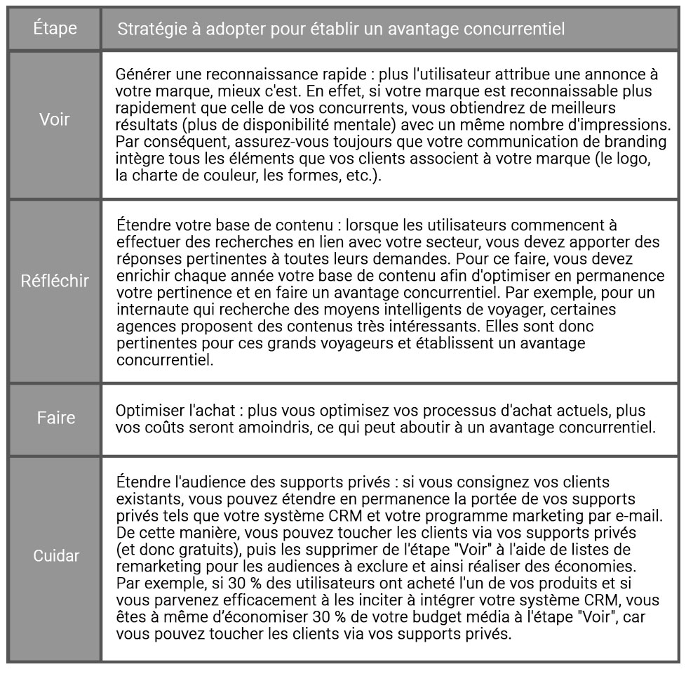 6eaaa_FR-TABLE4