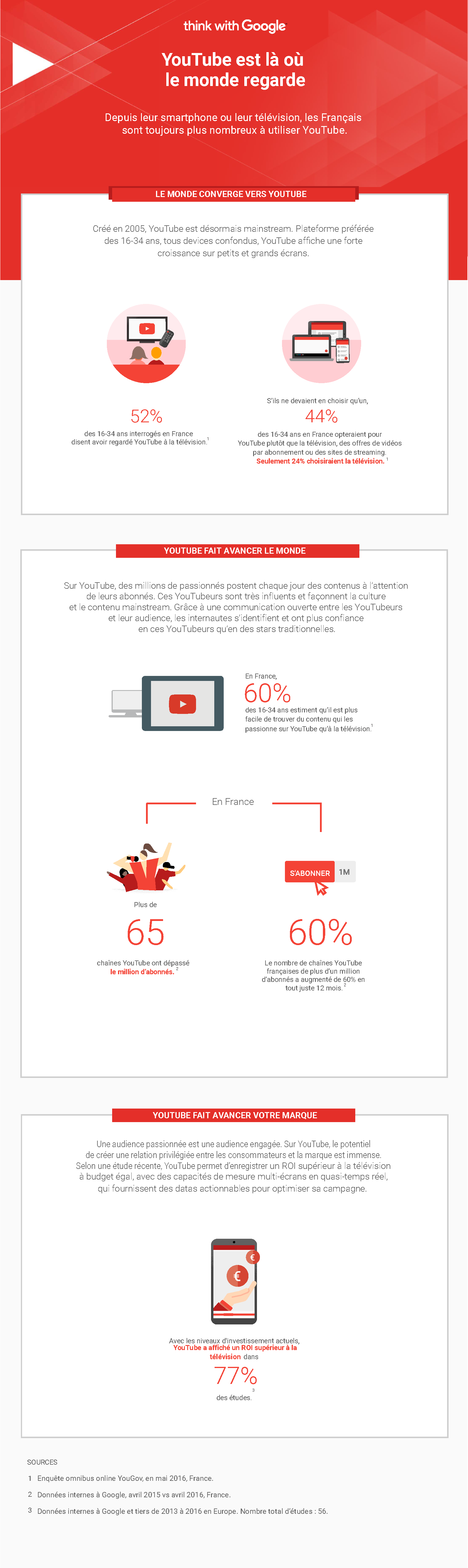 Infographie