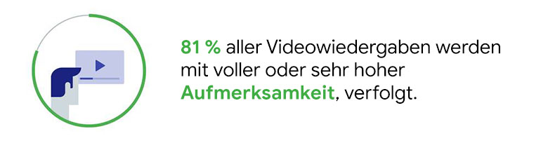 Bei Videoanzeigen zählt nicht nur der Inhalt, sondern auch die Präsentation 1